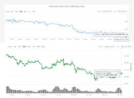 litecoin to bitcoin cash difficulty mining ethereum classic