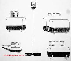 66 Unusual Tank Chart For Oil