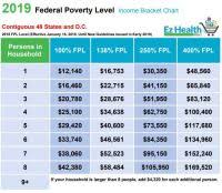 Florida Medicaid Income Limits Chart 2018 2018 Medi