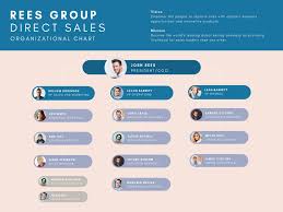 Get Custom Organizational Charts Online For Free Canva