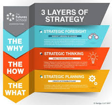 Marketing Ideas And Resources Business Leadership Leadership Management Corporate Strategy