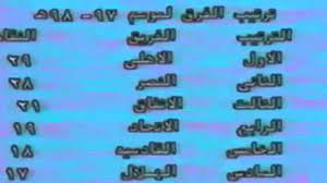 Maybe you would like to learn more about one of these? Ø§Ù„Ù‡Ù„Ø§Ù„ ÙÙŠ Ù…Ø¤Ø®Ø±Ø© Ø§Ù„ØªØ±ØªÙŠØ¨ ÙˆÙ‡Ø¨ÙˆØ· Ø§Ù„Ø´Ø¨Ø§Ø¨ Ù„Ù„Ø¯Ø±Ø¬Ø© Ø§Ù„Ø§ÙˆÙ„Ù‰ Youtube