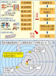 子ども用リーフレット 「緊急地震速報って知ってる!？」 リーフレット ダウンロードファイル [pdf形式: å‡½é¤¨å¸‚ã®é˜²ç½ã®å–ã‚Šçµ„ã¿2005 åœ°éœ‡å¯¾ç­–ã¨é¿é›£å ´æ‰€ã®ç¢ºèªæ–¹æ³• ã‚ãŠã½ãƒãƒƒãƒˆ