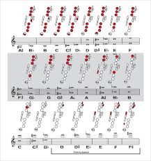 Sample Saxophone Fingering Chart 8 Documents In Pdf