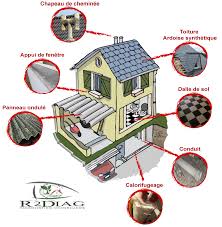 Check spelling or type a new query. L Amiante C Est Quoi R2diag