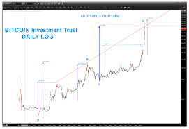 bitcoins parabolic move slowed by cluster of price targets