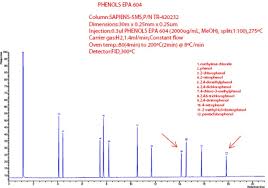 Sometimes a small signal is observed when a big air peak passes, caused by a small. Products Soluciones Analiticas Gibnik