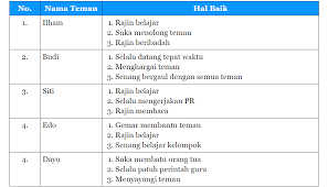Kunci jawaban tema 8 kelas 3 sd subtema 1. Lengkap Kunci Jawaban Halaman 35 36 38 39 40 41 42 Tema 8 Kelas 3 Sd Buku Siswa Tematik Pembelajaran 5 Pojok Edukasi