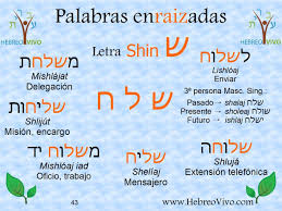 La Letra Shin Hebreos Gematria Hebrea Mensajes Para Padres