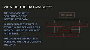 Database Management System Samjhne Ka Sabse Asan Formula Database Management System Database Management Management