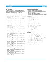 Liquid Fuel Measurements And Conversions Chart Free Download