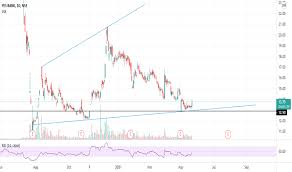Yesbank stock price and chart nse yesbank tradingview. Yesbank Stock Price And Chart Nse Yesbank Tradingview India
