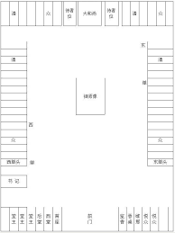 中国佛教发展史略 附录禅宗丛林制度与中国社会 南怀瑾 chart bar chart diagram