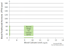 how to diagnose hyperparathyroidism for patients and doctors