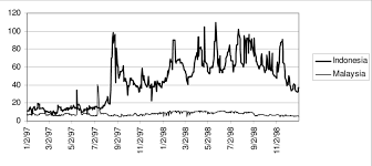 Malaysia central bank governor resigns. Daily Overnight Interbank Call Rates Source Datastream And Bank Negara Download Scientific Diagram