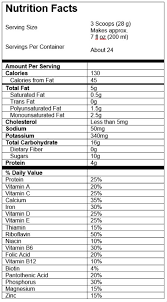 38 Veracious Gerber Nutrition Chart