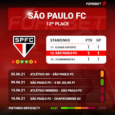 Find atletico go results and fixtures , atletico go team stats: Atletico Go Vs Sao Paulo Fc Preview 06 06 2021 Forebet