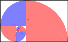 This, the first, looks at the fibonacci numbers and why they appear in various family trees and patterns of spirals of leaves. Fibonacci Folge Wikipedia