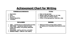 Student Friendly Achievement Chart Language Writing