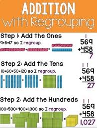 4th Grade Math Anchor Charts