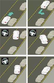 But parallel parking a pickup can be just as easy as parking a smaller vehicle if you take it slow and know what to watch for. How To Master Semi Truck Parallel Parking Quora