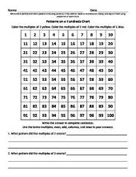 Pin By Teachpeach On Teachpeach Math 3rd Grade Math Math Operations Math