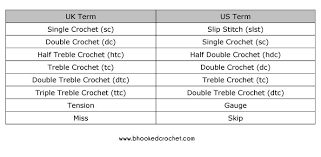 Uk To Us Crochet Conversion Chart Crochet Crochet Tools