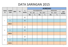 Analisis konstruk yang dihasilkan bertujuan untuk melihat penguasaan murid berdasaran konstruk. Nkra Linus