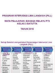 M e n g e n a l p a s t i k u m p u l a n s a s a r a n langk ah 1 • kenal pasti murid langk ah 5 • buat pelan tindakan dengan terperinci • nyatakan guru yang bertanggungjawab dan tarikh perlaksanaan pelan intervensi. Pelan Intervensi Lima Langkah Pill