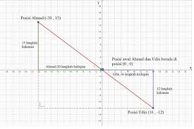 Jawaban Matematika Kelas 8 Halaman 22 Semester 1 Guru Galeri