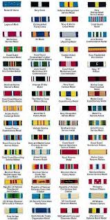 Elegant Usmc Ribbon Chart Military Ribbon Order Chart