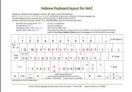 Hebrew Keyboard For Mac With Vowels From Etz Hayim