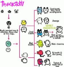 54 Best All The Tamagotchi Growth Images Virtual Pet