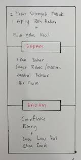 Statement tersebut juga dibuktikan bondan ketika mengunggah daftar menu makanan yang ia unggah melalui akun instagram pribadinya. Wanita Ini Dedah Jadual Diet Buang Lemak 10kg 15kg Dalam Masa 2 Bulan Mingguan Wanita