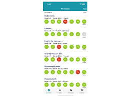 And i tell you why. 8 Best Free Habit Tracker Apps On Android Iphone In 2021