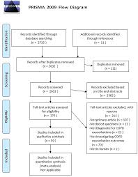 prisma flow diagram of study screening and selection prisma