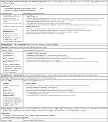 Anemia is a condition of the human body characterized by a low concentration of hemoglobin per unit volume of blood, and, as a rule, correlated with a simultaneous decrease in the number of red blood. Nursing Management Endocrine Problems Nurse Key