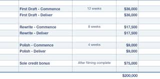 Money 101 for screenwriters