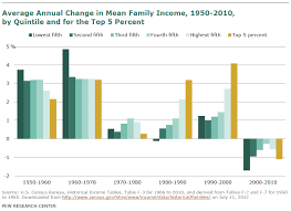 everything you need to know about the economy in 2012 in 34