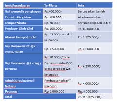Check spelling or type a new query. Https Journal Trunojoyo Ac Id Dinar Article Download 6465 4591
