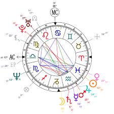 Astrology And Natal Chart Of Jon Bon Jovi Born On 1962 03 02
