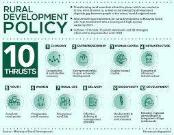 Unless specified otherwise, malaysia central is not affiliated with any of the websites, companies or other entities listed here. Rural Development Policy Prime Minister S Office Of Malaysia