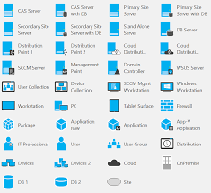 Sccm 2012 R2 Modern Style Visio Stencils Im Technet
