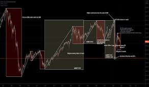 The index serves as an underlying for structured products, funds. Ideas And Forecasts On Bel 20 Index Euronext Bel20 Tradingview