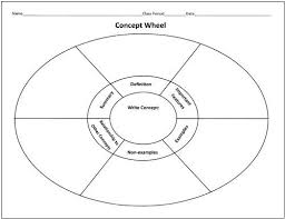 Language Arts Graphic Organizers Story Maps Double Entry Diary Concept Wheel 5 Graphic Organizers Vocabulary Graphic Organizer Main Idea Graphic Organizer