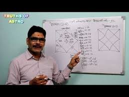 Videos Matching D 3 Chart In Astrology Drekkana Chart In