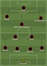 Pin On Serie A Formations