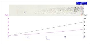 Welcome to nanofilm co., ltd. Scratch Testing Of Metallic Nanofilms For Flexible Electronics