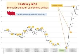Para pagar tu multa por cuarentena , lo primero que debes hacer es ingresar a este link. Tres Semanas Despues De Las Vacaciones Finaliza Enero Con 407 Aulas En Cuarentena En Castilla Y Leon Stecyl I