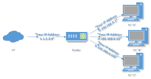 whats the difference between a hub a switch and a router